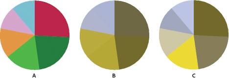 Soft-proofing for color blindness Soft-proofing for color blindness