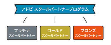 アドビ スクールパートナープログラム アドビ スクールパートナープログラム